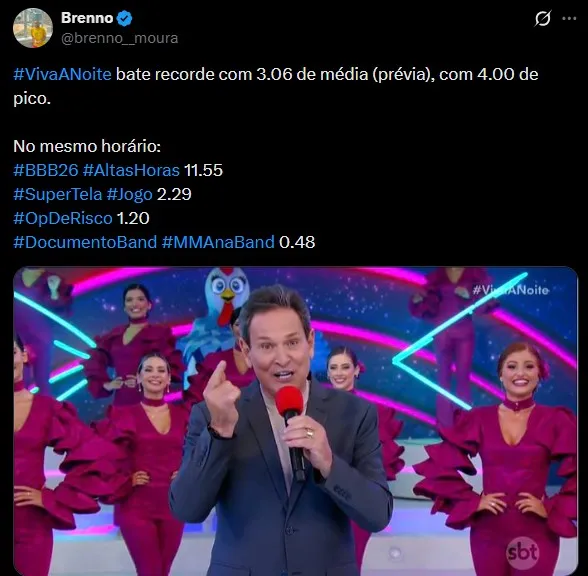 Viva a Noite Garante Vice-Liderança no seu Segundo Programa: o Novo Sucesso do SBT